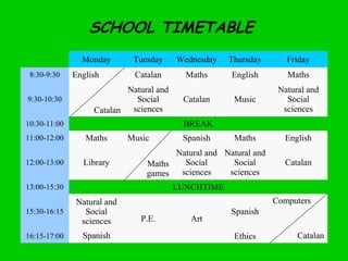 SCHOOL TIMETABLE
Monday
8:30-9:30
9:30-10:30

English

Tuesday

Wednesday

Thursday

Friday

Catalan

Maths

English

Maths

Music

Natural and
Social
sciences

Maths

English

Natural and
Social
sciences
Catalan

BREAK

10:30-11:00
11:00-12:00
12:00-13:00

Catalan

Maths
Library

Music

Spanish

Natural and Natural and
Social
Social
Maths
sciences
sciences
games

Catalan

LUNCHTIME

13:00-15:30
15:30-16:15

Natural and
Social
sciences

16:15-17:00

Spanish

Computers
P.E.

Art

Spanish
Ethics

Catalan

 