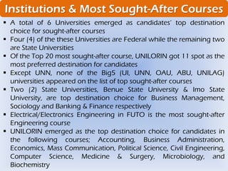 After Course Most sought after courses in nigeria | PDF