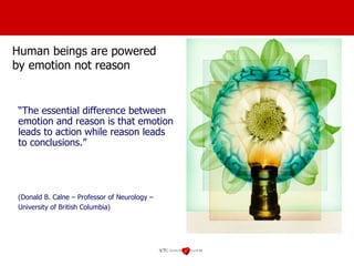“ The essential difference between emotion and reason is that emotion leads to action while reason leads to conclusions.”  (Donald B. Calne – Professor of Neurology – University of British Columbia) Human beings are powered by emotion not reason 