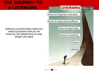 THE JOURNEY TO A LOVEMARK. Unknown Known Known for something Known for things that are different Known for good things Known for things that I care about Getting to Lovemark status means you need to go beyond what you are known for and instead focus on what ‘people’ care about A brand I identify with 