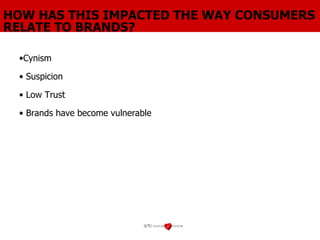 HOW HAS THIS IMPACTED THE WAY CONSUMERS RELATE TO BRANDS?   Cynism Suspicion Low Trust Brands have become vulnerable 