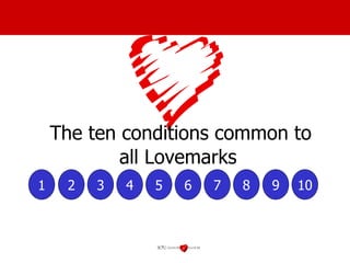 The ten conditions common to all Lovemarks 1 2 3 4 5 6 7 8 9 10 