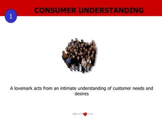 CONSUMER UNDERSTANDING 1 A lovemark acts from an intimate understanding of customer needs and desires 