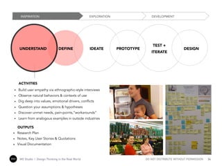 mo MO Studio | Design Thinking in the Real World 34DO NOT DISTRIBUTE WITHOUT PERMISSION
DEFINE
TEST +
ITERATE
IDEATE PROTO...