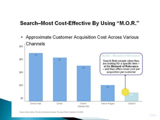 © GIS Planning Inc.
 