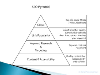 © GIS Planning Inc.
 