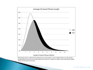 © GIS Planning Inc.
 