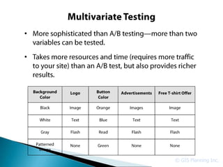 •


•




    © GIS Planning Inc.
 