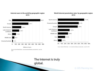 © GIS Planning Inc.
 