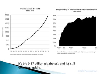 © GIS Planning Inc.
 