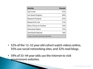 •


•


    © GIS Planning Inc.
 