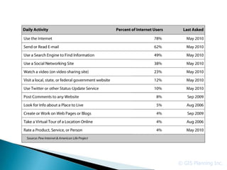 © GIS Planning Inc.
 