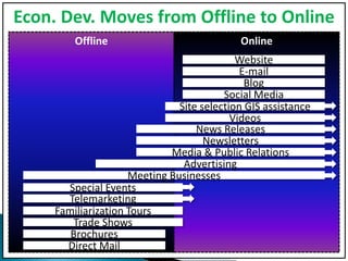 Econ. Dev. Moves from Offline to Online
         Offline                               Online
                                            Website
                                             E-mail
                                              Blog
                                         Social Media
                               Site selection GIS assistance
                                           Videos
                                   News Releases
                                     Newsletters
                             Media & Public Relations
                                Advertising
                     Meeting Businesses
       Special Events
       Telemarketing
     Familiarization Tours
        Trade Shows
        Brochures
       Direct Mail                                  © GIS Planning Inc.
 