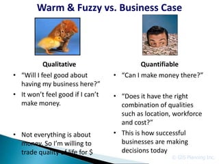 Warm & Fuzzy vs. Business Case




          Qualitative                     Quantifiable
• “Will I feel good about         • “Can I make money there?”
  having my business here?”
• It won’t feel good if I can’t   • “Does it have the right
  make money.                       combination of qualities
                                    such as location, workforce
                                    and cost?”
• Not everything is about         • This is how successful
  money. So I’m willing to          businesses are making
  trade quality of life for $       decisions today
                                                     © GIS Planning Inc.
 