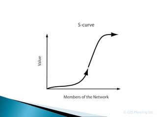 © GIS Planning Inc.
 