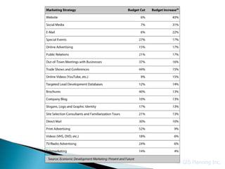 © GIS Planning Inc.
 