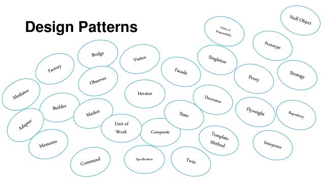 Most Useful Design Patterns