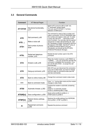 XM1510S Quick Start Manual


3.3   General Commands


       Command        AT Manual Pages                            Function

                                              Switch off Tx-circuit or RX or both etc.
                                               nd
                  Set phone functionality,    2 parameter causes Reset.
       AT+CFUN    p.27
                                              (You can use AT+CFUN=1,1 to force
                                              detection of SIM-Card.)

                                              The command is used to dial a number and
                                              make a connection. ATD+41764445656 dials
                  Dial command, p.60          this number and makes a data call. To make
        ATD                                   a voice call, dial ATD….; (semicolon at the
                                              end of number). You can also dial the special
                  Make a voice call           sequences to make call forwarding etc. (see
       ATD…;                                  the “Developer’s Guide”) Example to dial from
                                                                                 th
                                              Phonebook: ATD>SM6 : Dial the 6 entry of
                  Dial number of phone-
        ATD>                                  the ADN phonebook Before using the
                  book                        Phonebook, you should set the AT+CPS
                                              (Preferred Phonebook Storage).


                  Redial last telephone       Redials the last number used in the ATD
        ATDL      number, p.63
                                              command

                                              When the modem receives a call (“RING”) or
                                              “+CRING:…”, you can accept the call with this
                                              command, to establish the connection. (You
        ATA       Answer a call, p.66
                                              can set S0 with ATS0=.. to accept the call
                                              automatically)
                                              With ATH you can disconnect the connection.
                                              If you are in data-mode, you have to change
        ATH       Hang-up command, p.65       first from data- to command-mode (see the
                                              next two commands)


                                              Change from command mode to data mode
        ATO       Back to online mode p.88

                                              Enter “+++” during data mode and the modem
         +++      Back to command mode        changes to data mode.
                                              Controls the modem’s automatic answering
                                              mode.
        ATS0      Automatic Answer, p.262     ATS0=0: no automatic answer
                                              ATS0=2: answering after 2 rings
                                              Saves active profile to profile-nr. n
       AT&W[n]    Save configuration, p.293   AT&W saves to profile 0.


                  Restore factory settings,   Restores the profile settings from EEPROM,
       AT&F[n]    p.266
                                              (from profile n. AT&F is profile 0.


                  Repeat last command,        Repeats the previous command
         A/       p.246




XM1510S-B00-103                 xmodus swiss GmbH                                     Seite 11 / 19
 