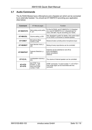 XM1510S Quick Start Manual

3.7   Audio Commands
      The AL7024S Module have a Microphone and a Speaker pin which can be connected
      to an externally headset. You should set AT+MAPATH according your application.
      (See below)


         Command         AT Manual pages                             Function

                                               For the AL7024S, set AT+MAPATH=1,2 (Headset-
                      Sets analog audio paths.
        AT+MAPATH     P. 231
                                               mic.) and AT+MAPATH=2,2,1 (Headset-spkr for
                                               voice.) Set alert, ring etc according your needs.

                                               See “developer’s guide” for details. Only audio-output
        AT+MAVOL      Volume setting, p.235
                                               on AL7020S is connected to headset-speaker.
                      Microphone Mute
         AT+CMUT      Control, p.230
                                               Mutes/unmutes currently active microphone-input.

                      Input devices mute, p.
        AT+MAMUT      239
                                               Muting of every input-device can be controlled


                                               Features can be switched-on and off as
                      Features Selection, p.   Echo cancellation
        AT+MAFEAT     238                      Noise cancellation
                                               Sidetone

                      Loudspeaker-volume p.
         AT+CLVL      243.
                                               The volume of internal speaker can be controlled.

                      Set DTMF Tone
                                               DTMF commands. To send number “1”: AT+VTS=1
          AT+VTD      Duration, p. 227
                                               Only single digits can be transmitted with this
          AT+VTS      Send one DTMF
                                               command
                      number, P.228




XM1510S-B00-103                  xmodus swiss GmbH                                    Seite 15 / 19
 
