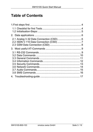 XM1510S Quick Start Manual



Table of Contents

1.First steps first .......................................................................... 4
 1.1 Checklist for first Tests ........................................................ 4
 1.2 Initialisation-Steps: .............................................................. 5
2. Data applications ................................................................... 6
 2.1 Analog V.32 Data Connection (CSD).................................. 6
 2.2 ISDN V.110 Data Connection (CSD) .................................. 7
 2.3 GSM Data Connection (CSD) ............................................. 8
3. Most useful AT-Commands ................................................... 9
 3.1   RS-232 Commands............................................................. 9
 3.2   Data Commands ............................................................... 10
 3.3   General Commands .......................................................... 11
 3.4   Information Commands ..................................................... 12
 3.5   Security Commands .......................................................... 13
 3.6   Network Commands.......................................................... 14
 3.7   Audio Commands.............................................................. 15
 3.8   SMS Commands ............................................................... 16
4. Troubleshooting-guide ......................................................... 17




XM1510S-B00-103                    xmodus swiss GmbH                             Seite 3 / 19
 