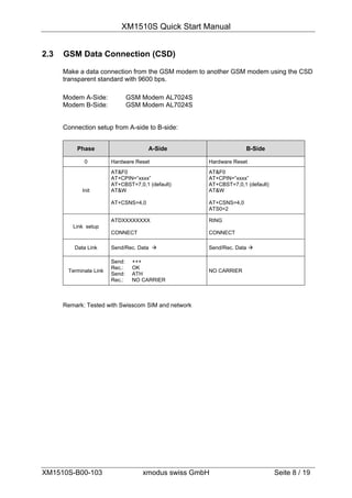 XM1510S Quick Start Manual


2.3   GSM Data Connection (CSD)

      Make a data connection from the GSM modem to another GSM modem using the CSD
      transparent standard with 9600 bps.

      Modem A-Side:             GSM Modem AL7024S
      Modem B-Side:             GSM Modem AL7024S


      Connection setup from A-side to B-side:


           Phase                      A-Side                       B-Side

              0         Hardware Reset               Hardware Reset
                        AT&F0                        AT&F0
                        AT+CPIN=”xxxx”               AT+CPIN=”xxxx”
                        AT+CBST=7,0,1 (default)      AT+CBST=7,0,1 (default)
             Init       AT&W                         AT&W

                        AT+CSNS=4,0                  AT+CSNS=4,0
                                                     ATS0=2

                        ATDXXXXXXXX                  RING
         Link setup
                        CONNECT                      CONNECT

          Data Link     Send/Rec. Data              Send/Rec. Data 

                        Send:    +++
                        Rec.:    OK
       Terminate Link                                NO CARRIER
                        Send:    ATH
                        Rec.:    NO CARRIER



      Remark: Tested with Swisscom SIM and network




XM1510S-B00-103                     xmodus swiss GmbH                          Seite 8 / 19
 