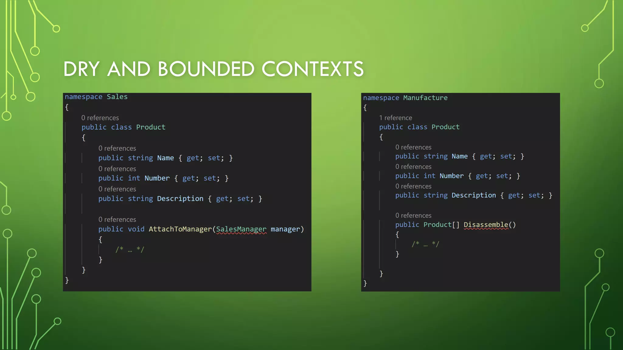 DRY AND BOUNDED CONTEXTS
 