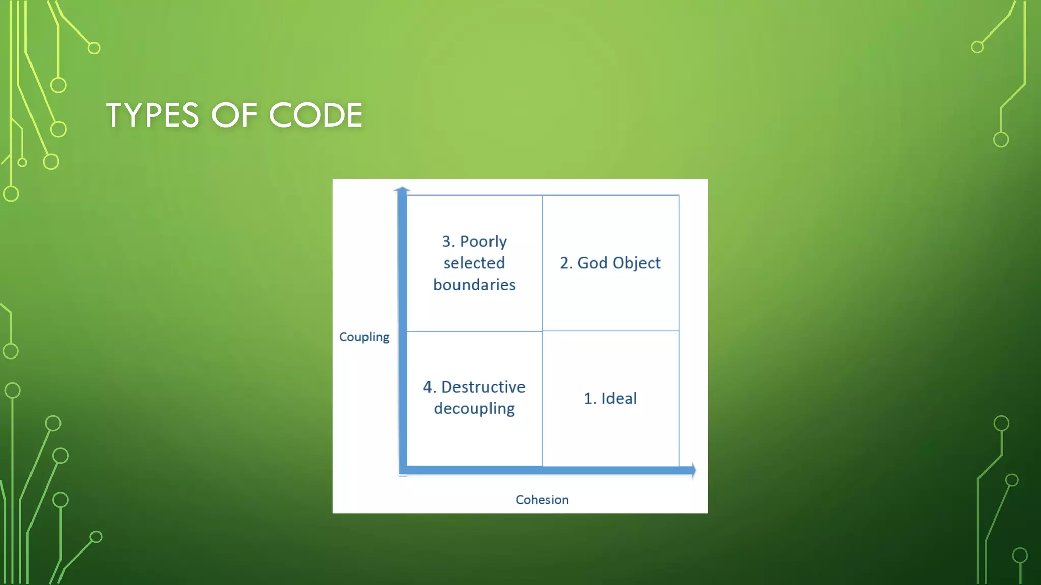 TYPES OF CODE
 