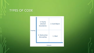 TYPES OF CODE
 