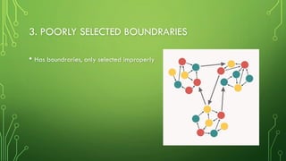 3. POORLY SELECTED BOUNDRARIES
• Has boundraries, only selected improperly
 
