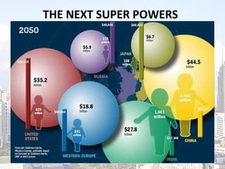 THE NEXT SUPER POWERS  