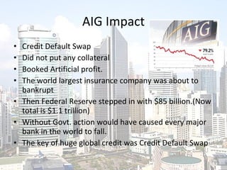 AIG Impact Credit Default Swap Did not put any collateral Booked Artificial profit. The world largest insurance company was about to bankrupt Then Federal Reserve stepped in with $85 billion.(Now total is $1.1 trillion) Without Govt. action would have caused every major bank in the world to fall. The key of huge global credit was Credit Default Swap 