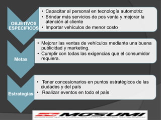 • Capacitar al personal en tecnología automotriz
            • Brindar más servicios de pos venta y mejorar la
 OBJETIVOS    atención al cliente
ESPECIFICOS • Importar vehículos de menor costo


             • Mejorar las ventas de vehículos mediante una buena
               publicidad y marketing.
             • Cumplir con todas las exigencias que el consumidor
  Metas        requiera.




            • Tener concesionarios en puntos estratégicos de las
              ciudades y del país
Estrategias • Realizar eventos en todo el país
 