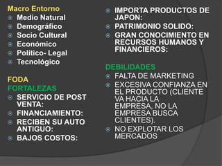 Macro Entorno           IMPORTA PRODUCTOS DE
 Medio Natural          JAPON:
 Demográfico           PATRIMONIO SOLIDO:
 Socio Cultural        GRAN CONOCIMIENTO EN
 Económico              RECURSOS HUMANOS Y
 Político- Legal
                         FINANCIEROS:
 Tecnológico
                     DEBILIDADES
                      FALTA DE MARKETING
FODA
                      EXCESIVA CONFIANZA EN
FORTALEZAS             EL PRODUCTO (CLIENTE
 SERVICIO DE POST     VA HACIA LA
  VENTA:               EMPRESA, NO LA
 FINANCIAMIENTO:      EMPRESA BUSCA
 RECIBEN SU AUTO      CLIENTES).
  ANTIGUO:            NO EXPLOTAR LOS
 BAJOS COSTOS:        MERCADOS
 