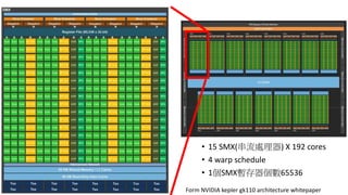 [若渴計畫]由GPU硬體概念到coding CUDA | PPTX