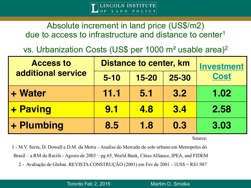Value Capture A Land Based Tool to Finance Urban Development