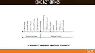 MODELADO Y GESTIÓN DE PROYECTOS BIM | PDF
