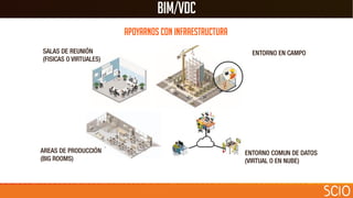 MODELADO Y GESTIÓN DE PROYECTOS BIM | PDF