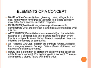 Model of Teaching | PPTX