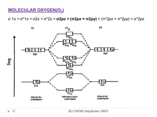 MOLECULAR OXYGEN(O2)
σ 1s < σ*1s < σ2s < σ*2s < σ2pz < (π2px = π2py) < (π*2px = π*2py) < σ*2pz
BU CHEM/ Satyabrata / MOT11
 
