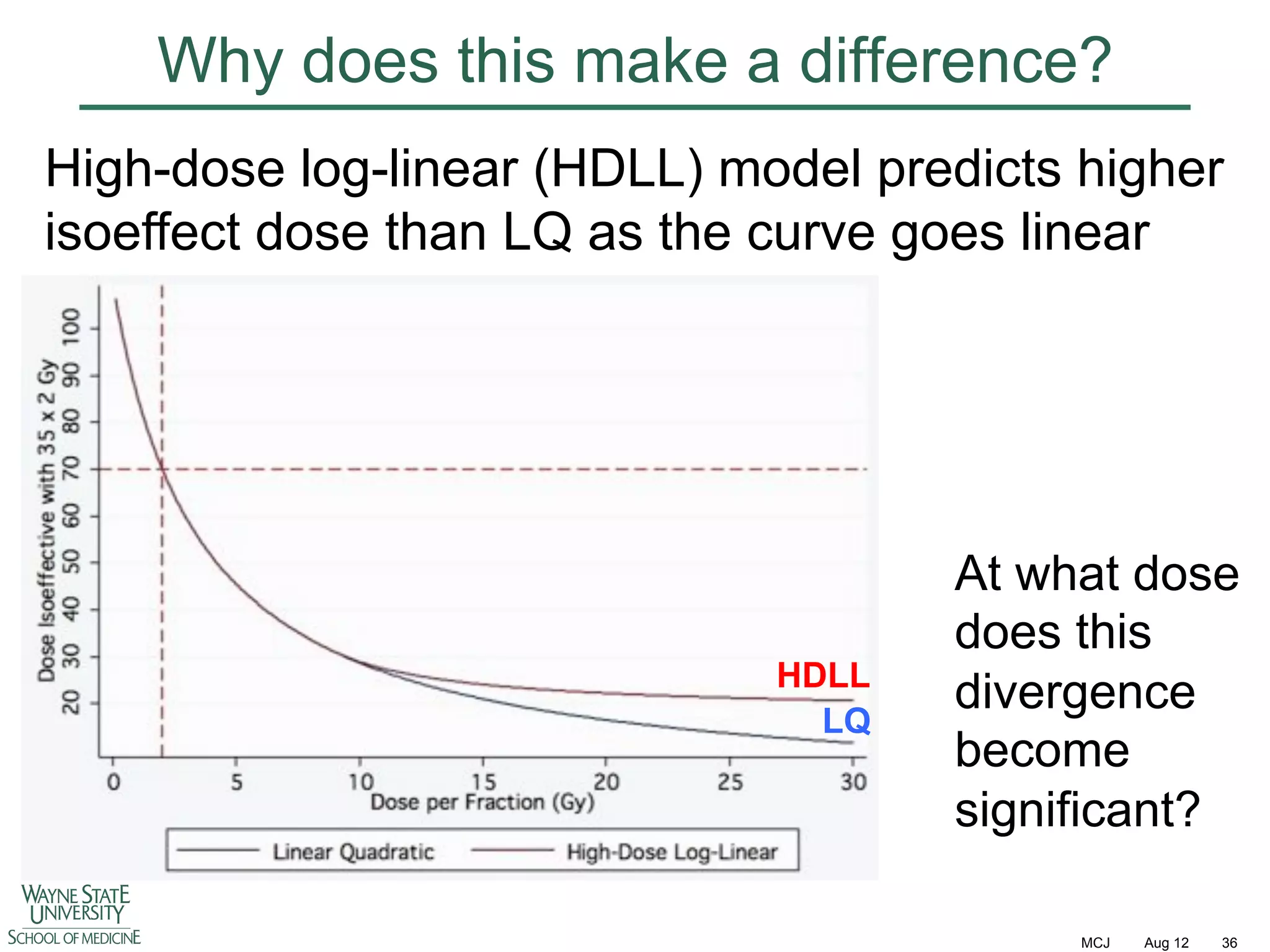 Why does this make a difference?
High-dose log-linear (HDLL) model predicts higher
isoeffect dose than LQ as the curve goes linear

HDLL
LQ

At what dose
does this
divergence
become
significant?
MCJ

Aug 12

36

 