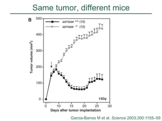 Same tumor, different mice

Garcia-Barros M et al. Science 2003;300:1155–59
MCJ
25
Aug 12

 