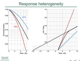 Response heterogeneity
30%

70%

–20

–15

MCJ

Aug 12

30

 
