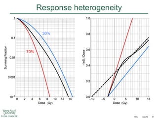 Response heterogeneity
30%

70%

MCJ

Aug 12

31

 