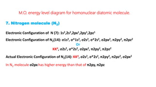 M.O. energy level diagram for homonuclear diatomic molecule.
7. Nitrogen molecule (N2)
Electronic Configuration of N (7): 1s2,2s2,2px1,2py1,2pz1
Electronic Configuration of N2(14): σ1s2, σ*1s2, σ2s2, σ*2s2, σ2px2, π2py2, π2pz2
Or
KK4, σ2s2, σ*2s2, σ2px2, π2py2, π2pz2
Actual Electronic Configuration of N2(14): KK4, σ2s2, σ*2s2, π2py2, π2pz2, σ2px2
In N2 molecule σ2px has higher energy than that of π2py, π2pz
 