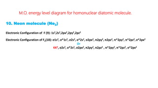 M.O. energy level diagram for homonuclear diatomic molecule.
10. Neon molecule (Ne2)
Electronic Configuration of F (9): 1s2,2s2,2px2,2py2,2pz2
Electronic Configuration of F2(18): σ1s2, σ*1s2, σ2s2, σ*2s2, σ2px2, π2py2, π2pz2, π*2py2, π*2pz2,σ*2px2
Or
KK4, σ2s2, σ*2s2, σ2px2, π2py2, π2pz2 , π*2py2, π*2pz2, σ*2px2
 
