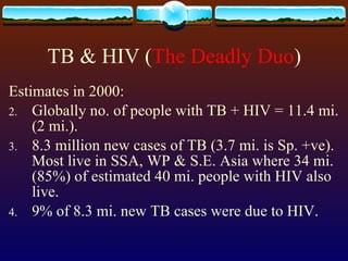TB & HIV ( The Deadly Duo ) Estimates in 2000: Globally no. of people with TB + HIV = 11.4 mi. (2 mi.). 8.3 million new cases of TB (3.7 mi. is Sp. +ve). Most live in SSA, WP & S.E. Asia where 34 mi. (85%) of estimated 40 mi. people with HIV also live. 9% of 8.3 mi. new TB cases were due to HIV. 