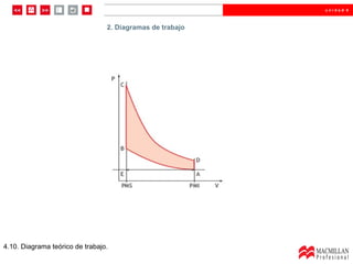 2.  Diagramas de trabajo  2. Diagramas de trabajo 4.10. Diagrama teórico de trabajo. 