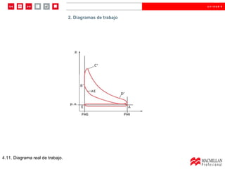 2.  Diagramas de trabajo  2. Diagramas de trabajo 4.11. Diagrama real de trabajo. 
