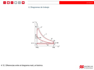 2.  Diagramas de trabajo  2. Diagramas de trabajo 4.12. Diferencias entre el diagrama real y el teórico. 