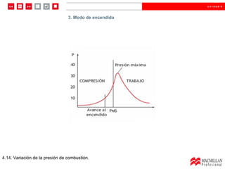 3.  Modo de encendido 3. Modo de encendido 4.14. Variación de la presión de combustión. 